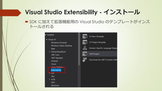 Visual Studio Extensibility - インストール
 SDK に加えて拡張機能用の Visual Studio のテンプレートがインス
トールされる
 