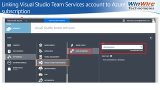 Linking Visual Studio Team Services account to Azure
subscription
 