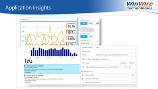 Application Insights
 