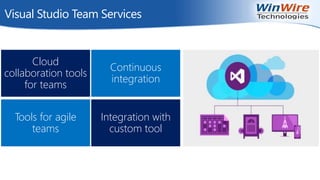 Visual Studio Team Services
Cloud
collaboration tools
for teams
Tools for agile
teams
Continuous
integration
Integration with
custom tool
 