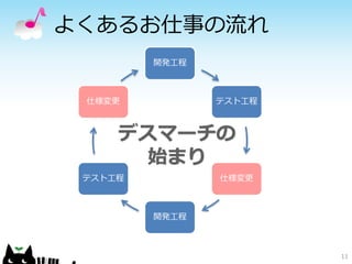 よくあるお仕事の流れ
11
開発工程
テスト工程
仕様変更
開発工程
テスト工程
仕様変更
 