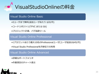 VisualStudioOnlineの料金
23
Visual Studio Online Basic
•5ユーザまで無料(追加ユーザあたり $20/月)
•コードリポジトリ(TFVC または Git)
•プロジェクト計画、バグ追跡ツール
Visual Studio Online Professional
•1アカウントあたり最大10名のProfessionalユーザ(ユーザ追加は$45/月)
•Visual Studio Professionalを月単位での利用
Visual Studio Online Advanced
•詳細なポートフォリオ
•作業項目のチャート表示
 