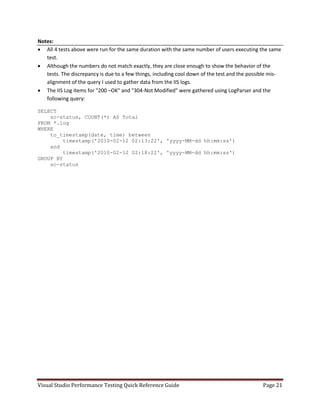 Visual studio performance testing quick reference guide 3 6 | PDF