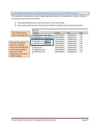 Visual studio performance testing quick reference guide 3 6 | PDF