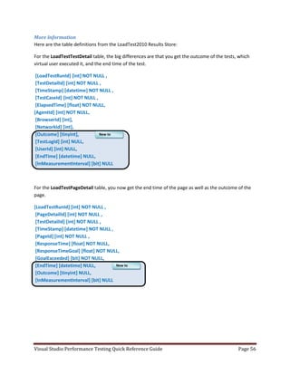 Visual studio performance testing quick reference guide 3 6 | PDF