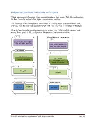 Visual studio performance testing quick reference guide 3 6 | PDF