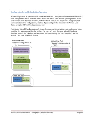 Visual studio performance testing quick reference guide 3 6 | PDF