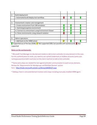 Visual studio performance testing quick reference guide 3 6 | PDF