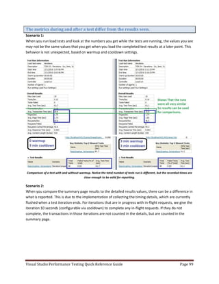 Visual studio performance testing quick reference guide 3 6 | PDF