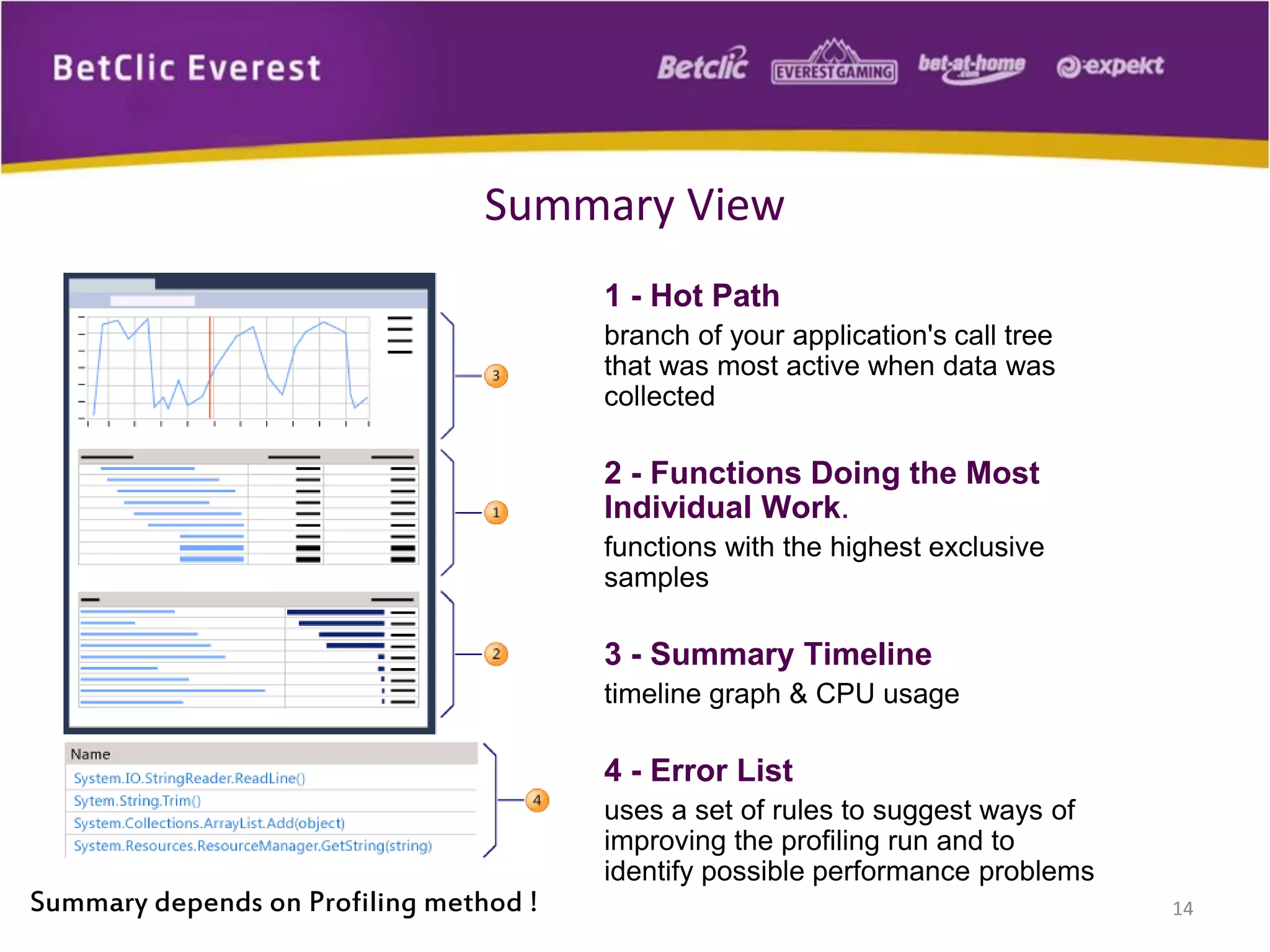 1 - Hot Path
branch of your application's call tree
that was most active when data was
collected
2 - Functions Doing the Most
Individual Work.
functions with the highest exclusive
samples
3 - Summary Timeline
timeline graph & CPU usage
4 - Error List
uses a set of rules to suggest ways of
improving the profiling run and to
identify possible performance problems
14
Summary View
Summary depends on Profiling method !
 