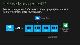 DevOps with Visual studio Release Management (Pieter Gheysens) | PPT