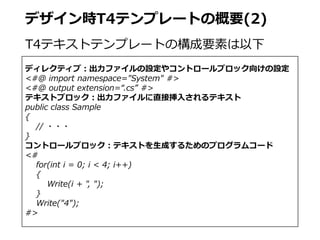 ディレクティブ：出力ファイルの設定やコントロールブロック向けの設定
<#@ import namespace="System" #>
<#@ output extension=“.cs” #>
テキストブロック：出力ファイルに直接挿入されるテキスト
public class Sample
{
// ・・・
}
コントロールブロック：テキストを生成するためのプログラムコード
<#
for(int i = 0; i < 4; i++)
{
Write(i + ", ");
}
Write("4");
#>
デザイン時T4テンプレートの概要(2)
T4テキストテンプレートの構成要素は以下
 