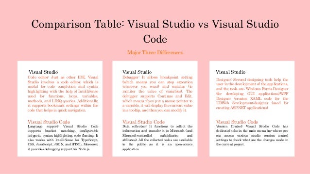 Visual studio vs visual studio code | PPT