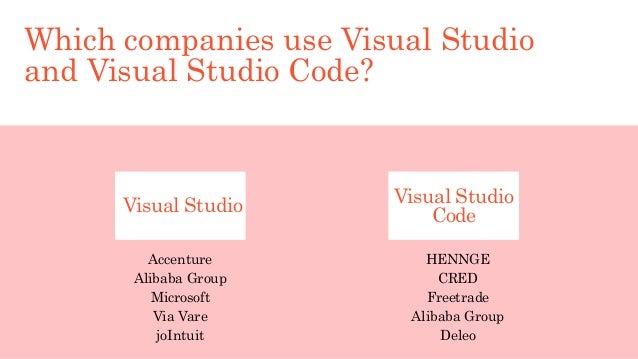 Which companies use Visual Studio
and Visual Studio Code?
Accenture
Alibaba Group
Microsoft
Via Vare
joIntuit
HENNGE
CRED
Freetrade
Alibaba Group
Deleo
Visual Studio Visual Studio
Code
 