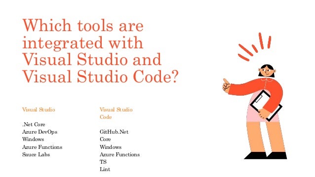 Which tools are
integrated with
Visual Studio and
Visual Studio Code?
Visual Studio
.Net Core
Azure DevOps
Windows
Azure Functions
Sauce Labs
Visual Studio
Code
GitHub.Net
Core
Windows
Azure Functions
TS
Lint
 