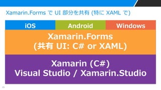 Visual Studio + xamarin で始めるモバイル アプリ開発