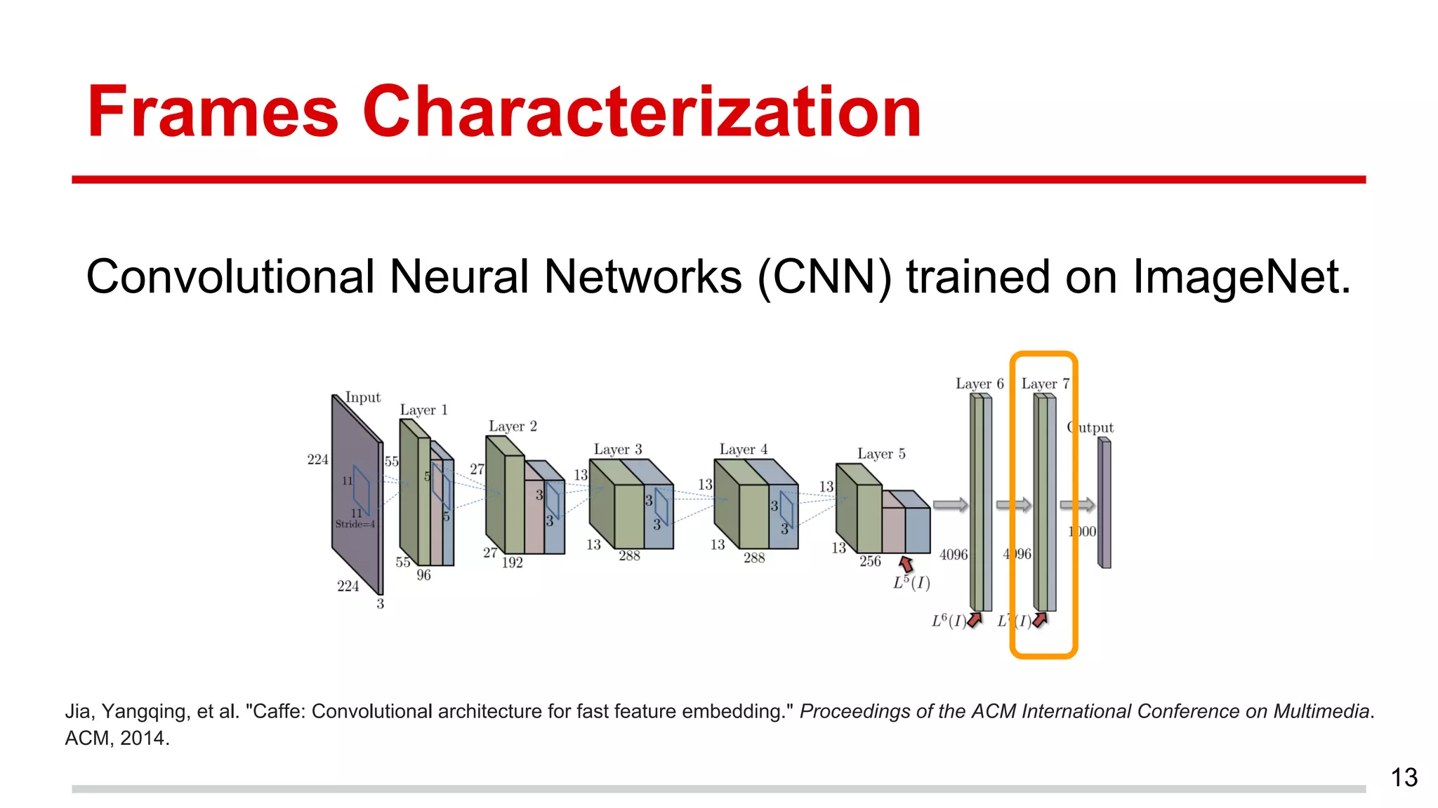 Frames Characterization
Convolutional Neural Networks (CNN) trained on ImageNet.
13
Jia, Yangqing, et al. "Caffe: Convolutional architecture for fast feature embedding." Proceedings of the ACM International Conference on Multimedia.
ACM, 2014.
 