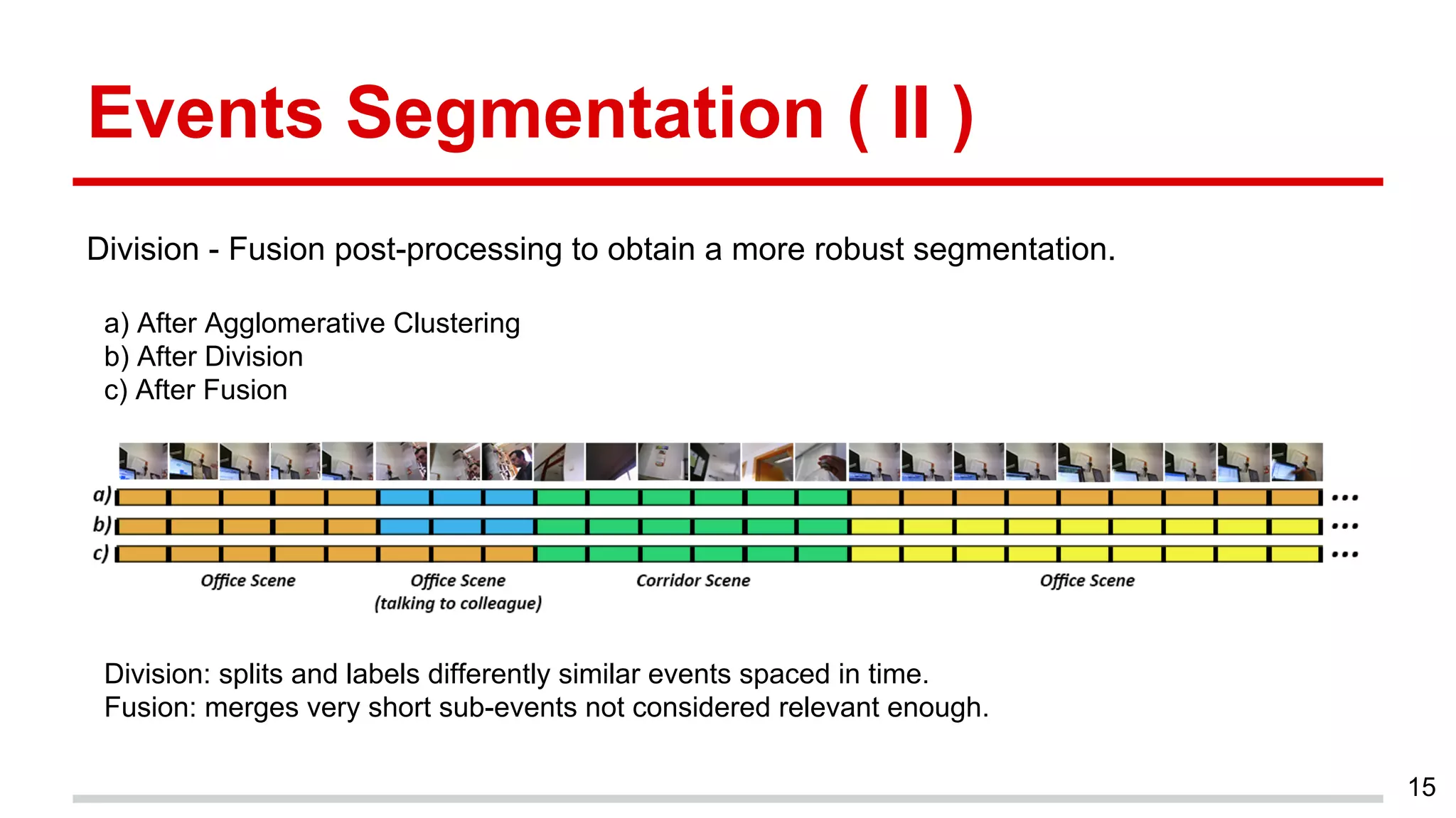 Events Segmentation ( II )
Division - Fusion post-processing to obtain a more robust segmentation.
15
a) After Agglomerative Clustering
b) After Division
c) After Fusion
Division: splits and labels differently similar events spaced in time.
Fusion: merges very short sub-events not considered relevant enough.
 