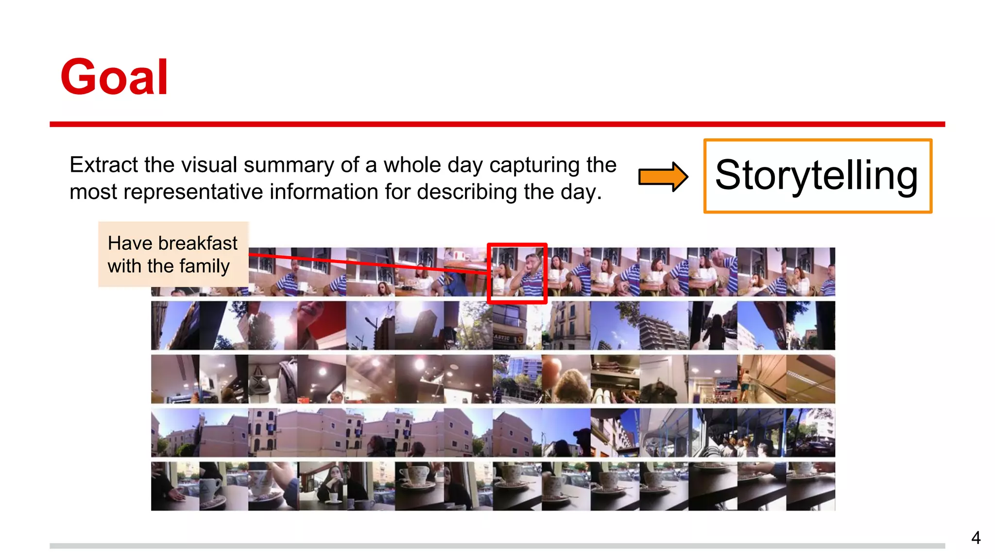 Extract the visual summary of a whole day capturing the
most representative information for describing the day.
Goal
4
Storytelling
Have breakfast
with the family
 