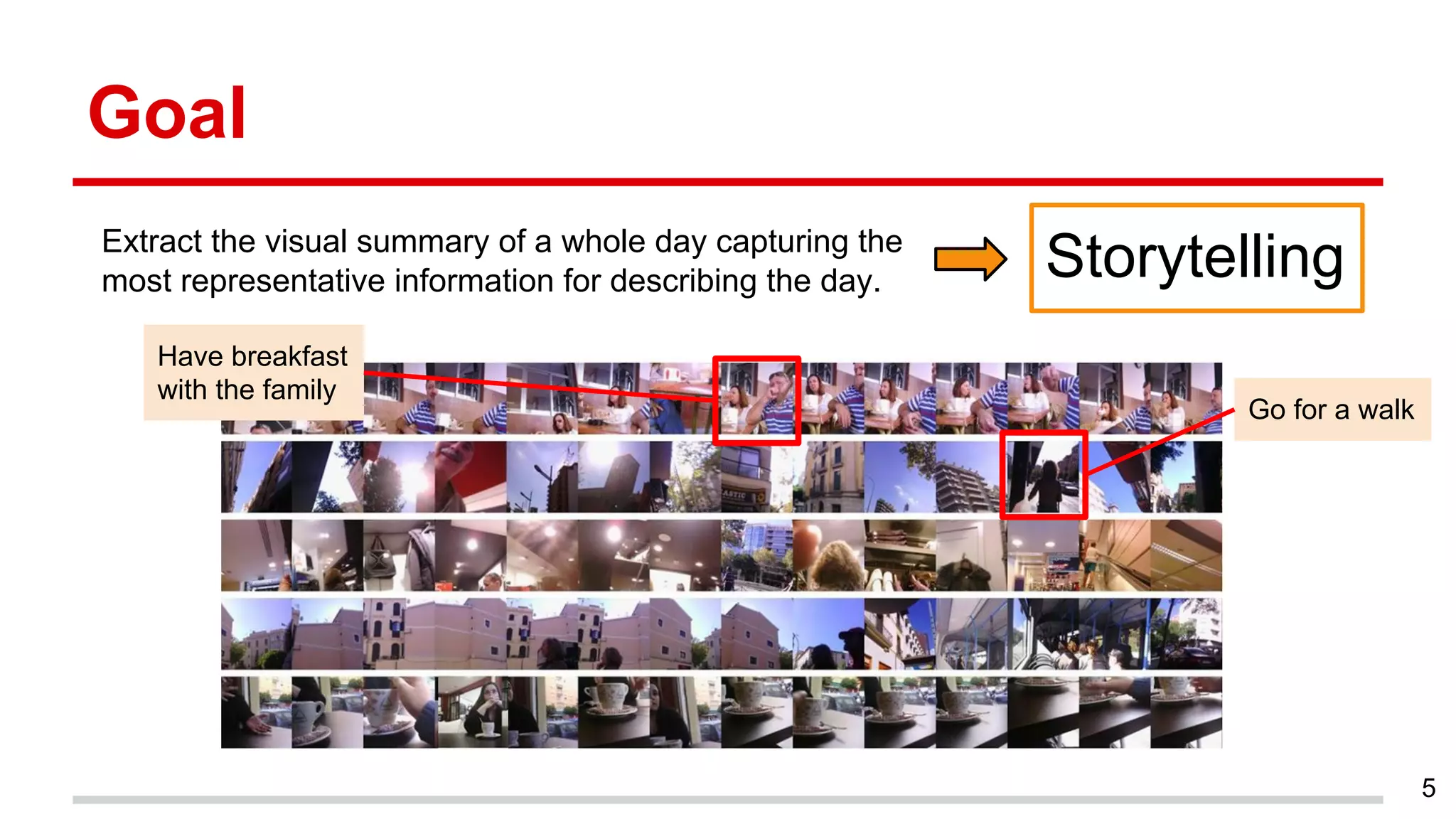Extract the visual summary of a whole day capturing the
most representative information for describing the day.
Goal
5
Storytelling
Have breakfast
with the family
Go for a walk
 