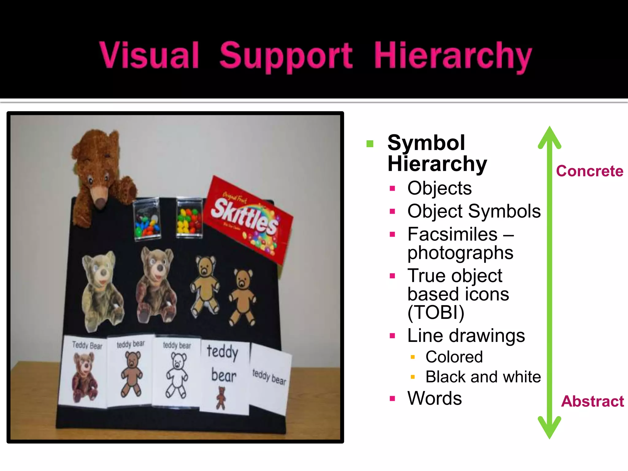 Visual Support Hierarchy Symbol Hierarchy