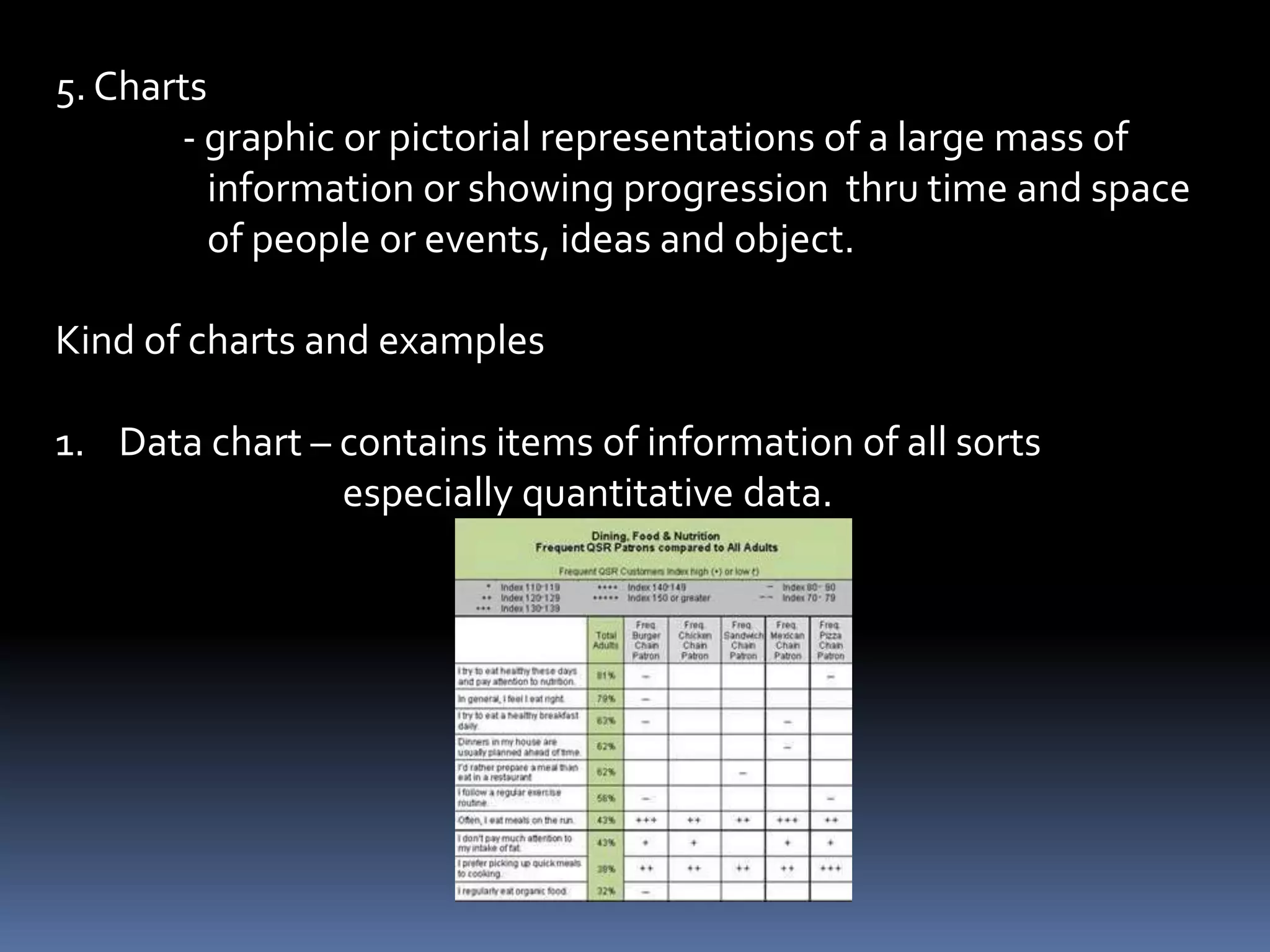 4. Diagrams
       - are simplified drawings designed to show
         interrelationship primarily by means of lines and
         symbols.
       - used to condense visual summaries of facts; the ideas
         rely heavily on symbolic means.
 