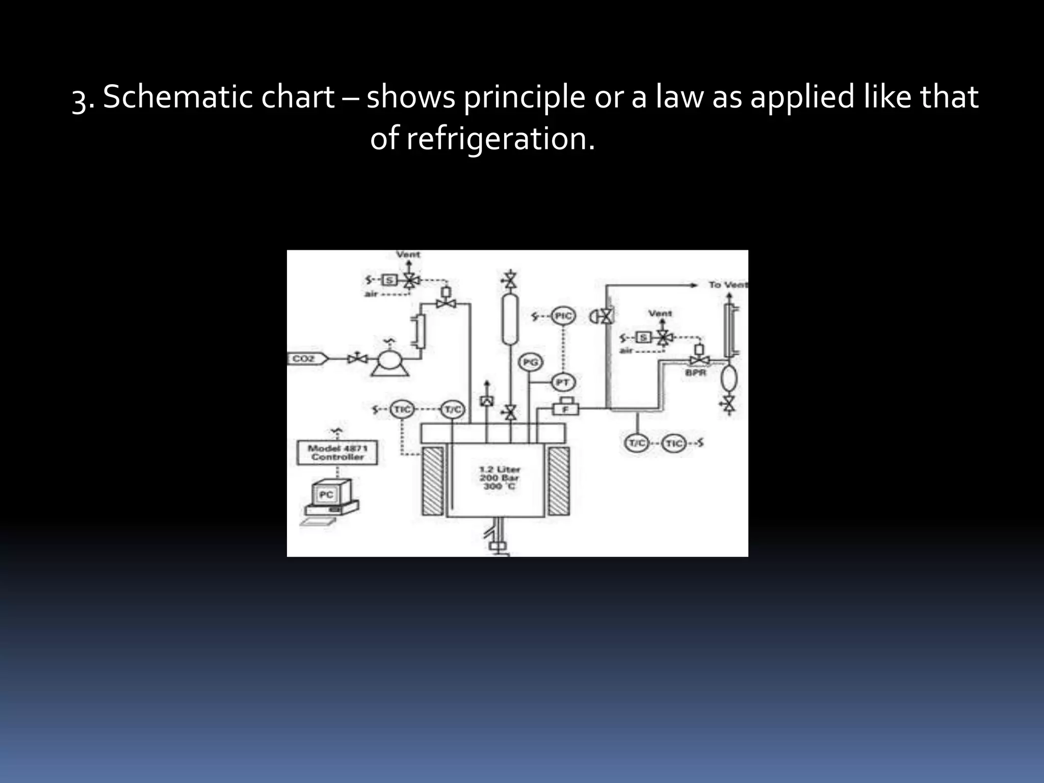2. Pictorial chart – use relevant pictures to present data or
                      information on quantifiable data over a
                      specific period or condition.
 