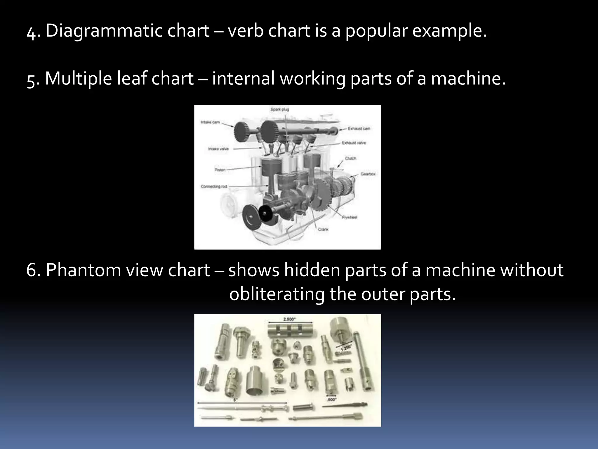 3. Schematic chart – shows principle or a law as applied like that
                     of refrigeration.
 
