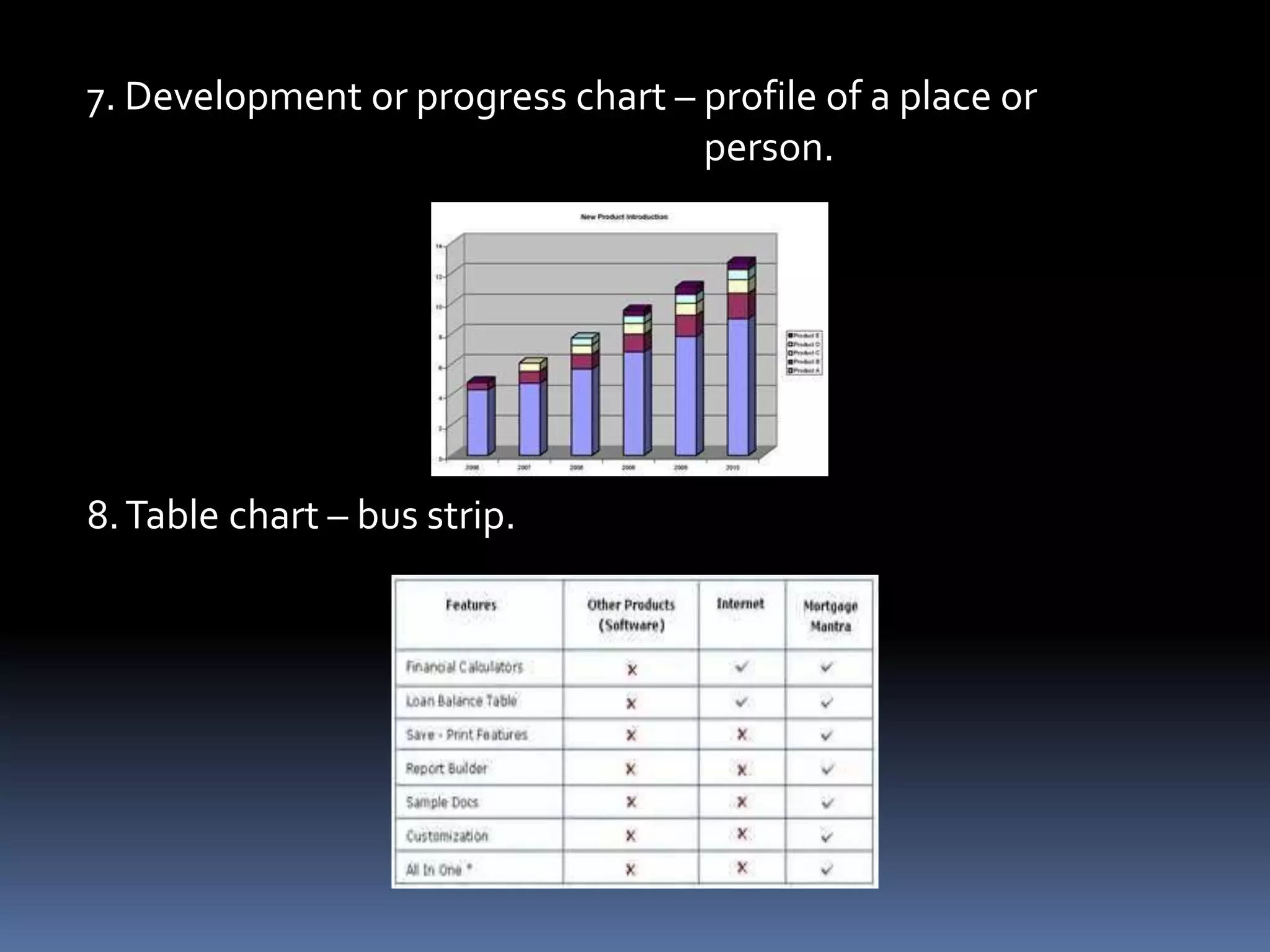 4. Diagrammatic chart – verb chart is a popular example.




5. Multiple leaf chart – internal working parts of a machine.
 
