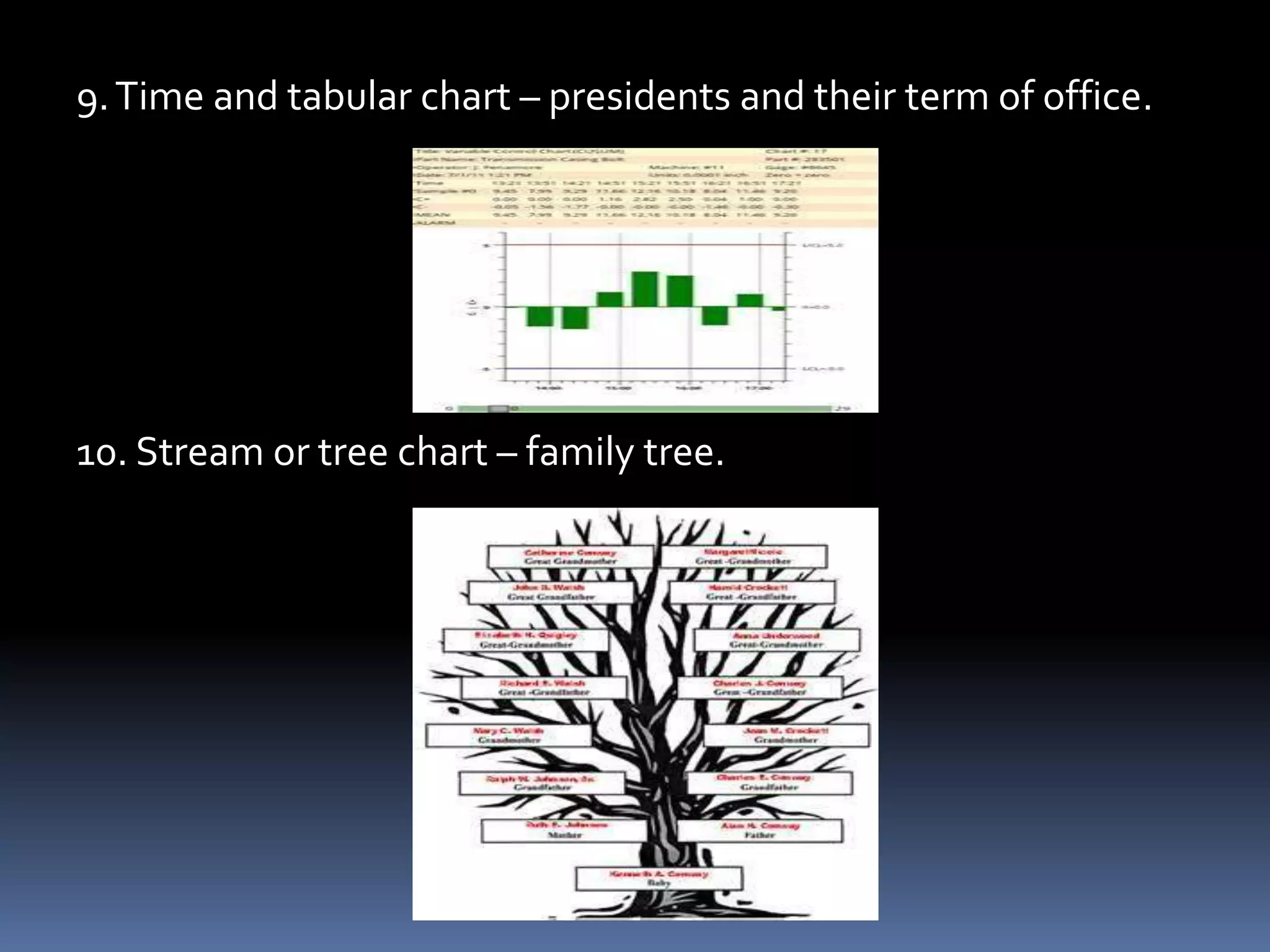 6. Phantom view chart – shows hidden parts of a machine without
                        obliterating the outer parts.




  7. Development or progress chart – profile of a place or
                                     person.
 