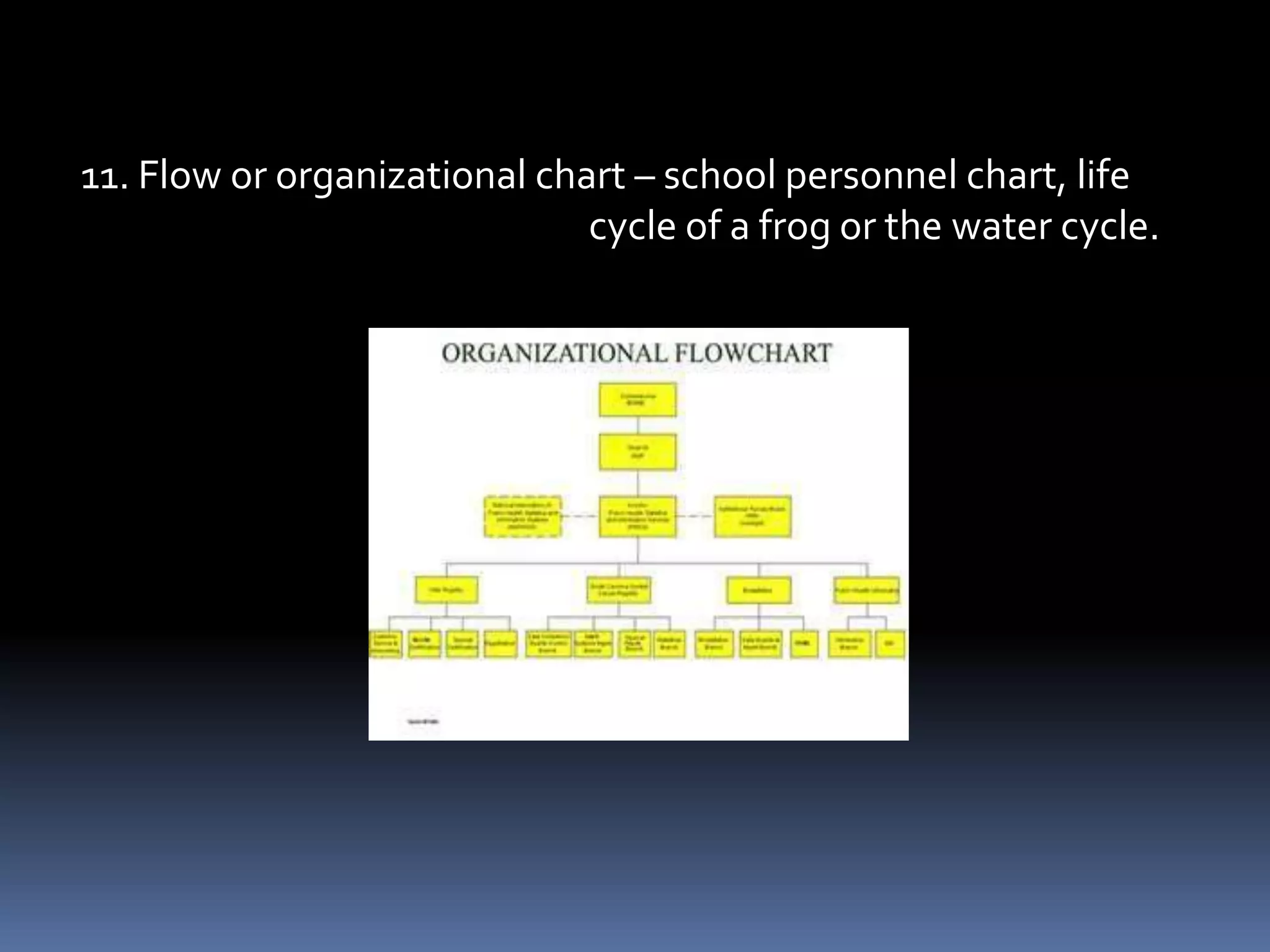 8. Table chart – bus strip.




9. Time and tabular chart – presidents and their term of office.
 