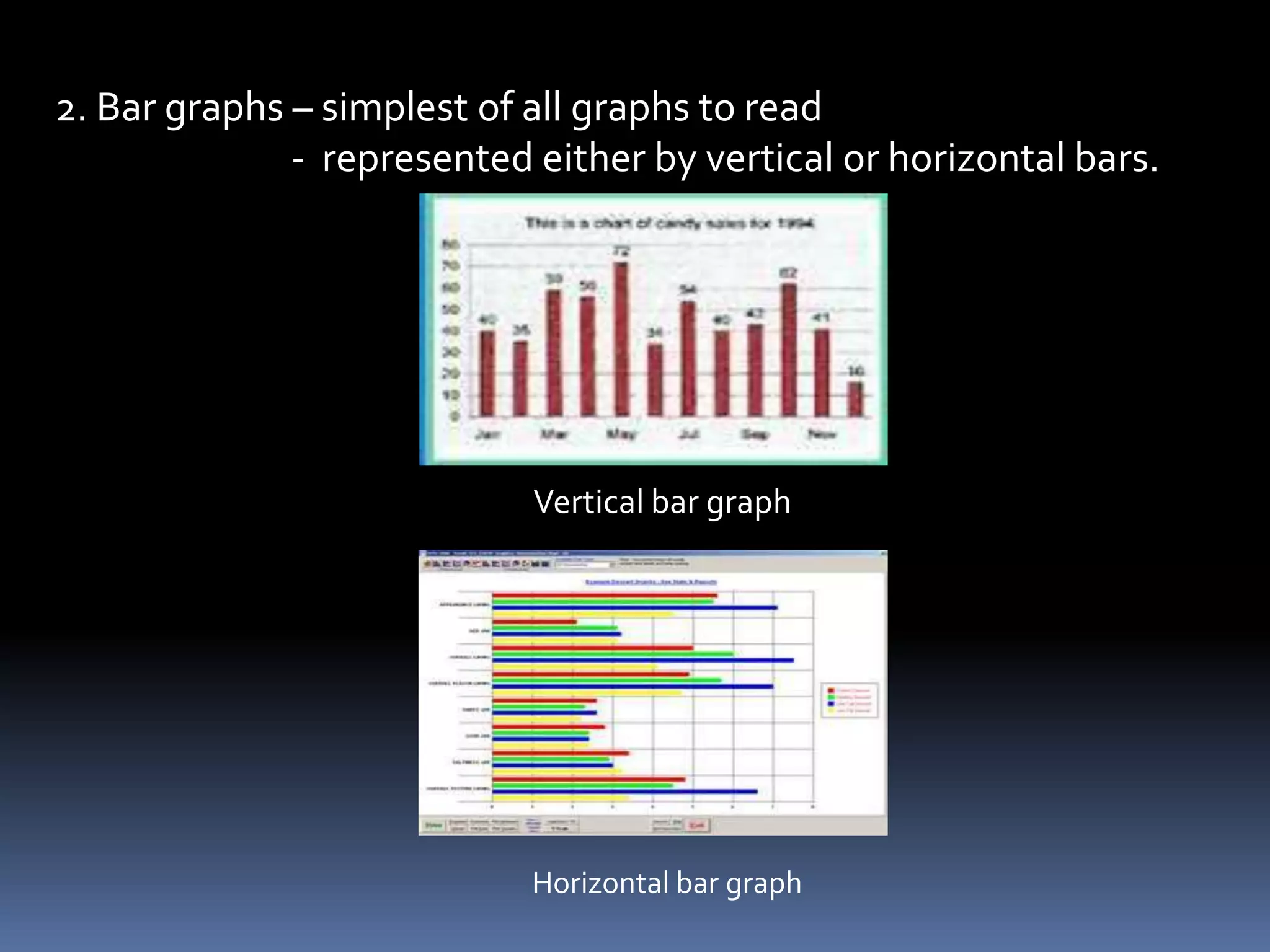 6. Graphs
       - presents quantitative data for easier analysis and
         interpretation.
       - shows comparative relationship of data involve in size,
         trends and growth.

                      Kinds of Graphs
1. Line graphs – the most accurate of all graphs used in plotting
              trends of relationships between two series of data,
              also used when there is considerable number of
              data to be plotted and if these data are continues.
 