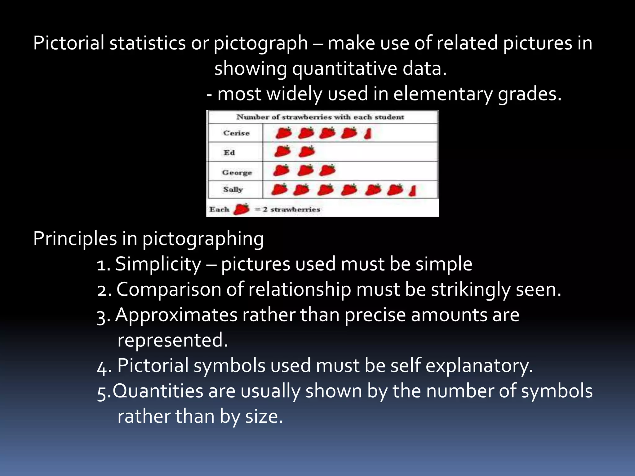 3. Circle or pie graph – used to present components parts of a
                       whole.
                     - parts or segments are calculated in
                       percentage or fractional parts of a whole.




4. Area or solid graph - use for simplest quantitative comparison
                     of components parts of a whole.
 