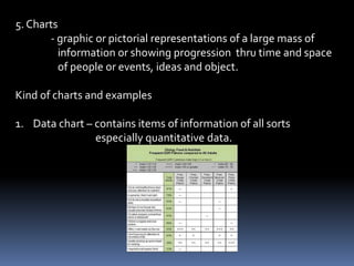 4. Diagrams
       - are simplified drawings designed to show
         interrelationship primarily by means of lines and
         symbols.
       - used to condense visual summaries of facts; the ideas
         rely heavily on symbolic means.
 