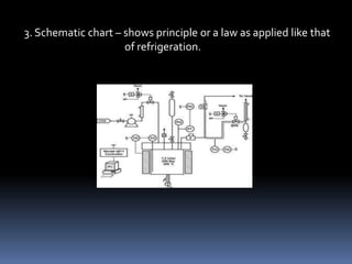 2. Pictorial chart – use relevant pictures to present data or
                      information on quantifiable data over a
                      specific period or condition.
 