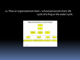 8. Table chart – bus strip.




9. Time and tabular chart – presidents and their term of office.
 