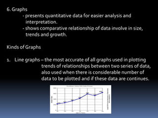 10. Stream or tree chart – family tree.




11. Flow or organizational chart – school personnel chart, life
                              cycle of a frog or the water cycle.
 