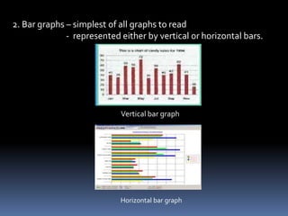6. Graphs
       - presents quantitative data for easier analysis and
         interpretation.
       - shows comparative relationship of data involve in size,
         trends and growth.

                      Kinds of Graphs
1. Line graphs – the most accurate of all graphs used in plotting
              trends of relationships between two series of data,
              also used when there is considerable number of
              data to be plotted and if these data are continues.
 