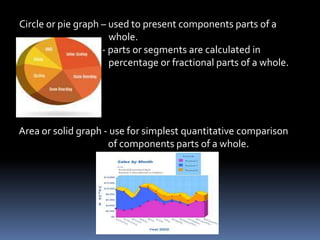 2. Bar graphs – simplest of all graphs to read
              - represented either by vertical or horizontal bars.




                            Vertical bar graph




                            Horizontal bar graph
 