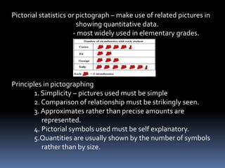 3. Circle or pie graph – used to present components parts of a
                       whole.
                     - parts or segments are calculated in
                       percentage or fractional parts of a whole.




4. Area or solid graph - use for simplest quantitative comparison
                     of components parts of a whole.
 