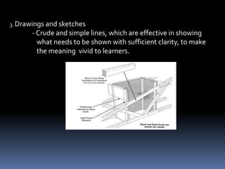 Characteristics of a good Poster

1. It must be hold an simple but dramatizes features.
2. It must be appropriate to the grade level and to subject and
   purpose/s.
3. It must have only limited text; few words are generally used and
   key words are made to standout by means of type size or
   position.
4. It must be attractive, pleasing to the eyes.
5. Design and color must be given consideration.
6. It must have elements of dynamism and shock.
 