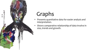 Graphs
• Presents quantitative data for easier analysis and
interpretation.
• Shows comparative relationship of data involve in
size, trends and growth.
 