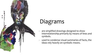 Diagrams
- are simplified drawings designed to show
interrelationship primarily by means of lines and
symbols.
- used to condense visual summaries of facts, the
ideas rely heavily on symbolic means.
 