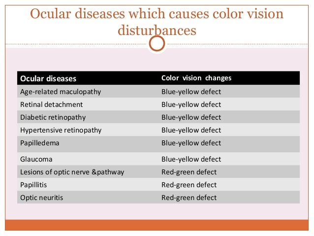 Visual Symptomology from Optometrist Point of View