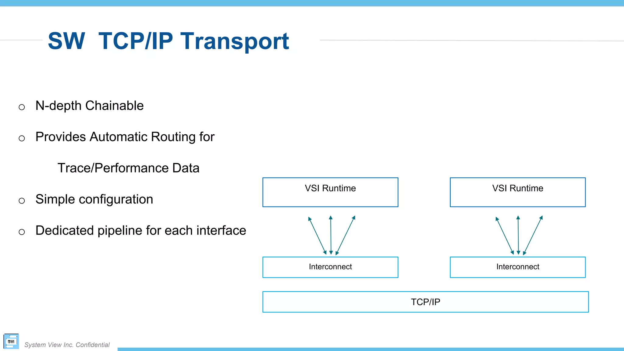 System View Inc. Confidential
SW TCP/IP Transport
TCP/IP
VSI Runtime
Interconnect
VSI Runtime
Interconnect
o N-depth Chainable
o Provides Automatic Routing for
Trace/Performance Data
o Simple configuration
o Dedicated pipeline for each interface
 