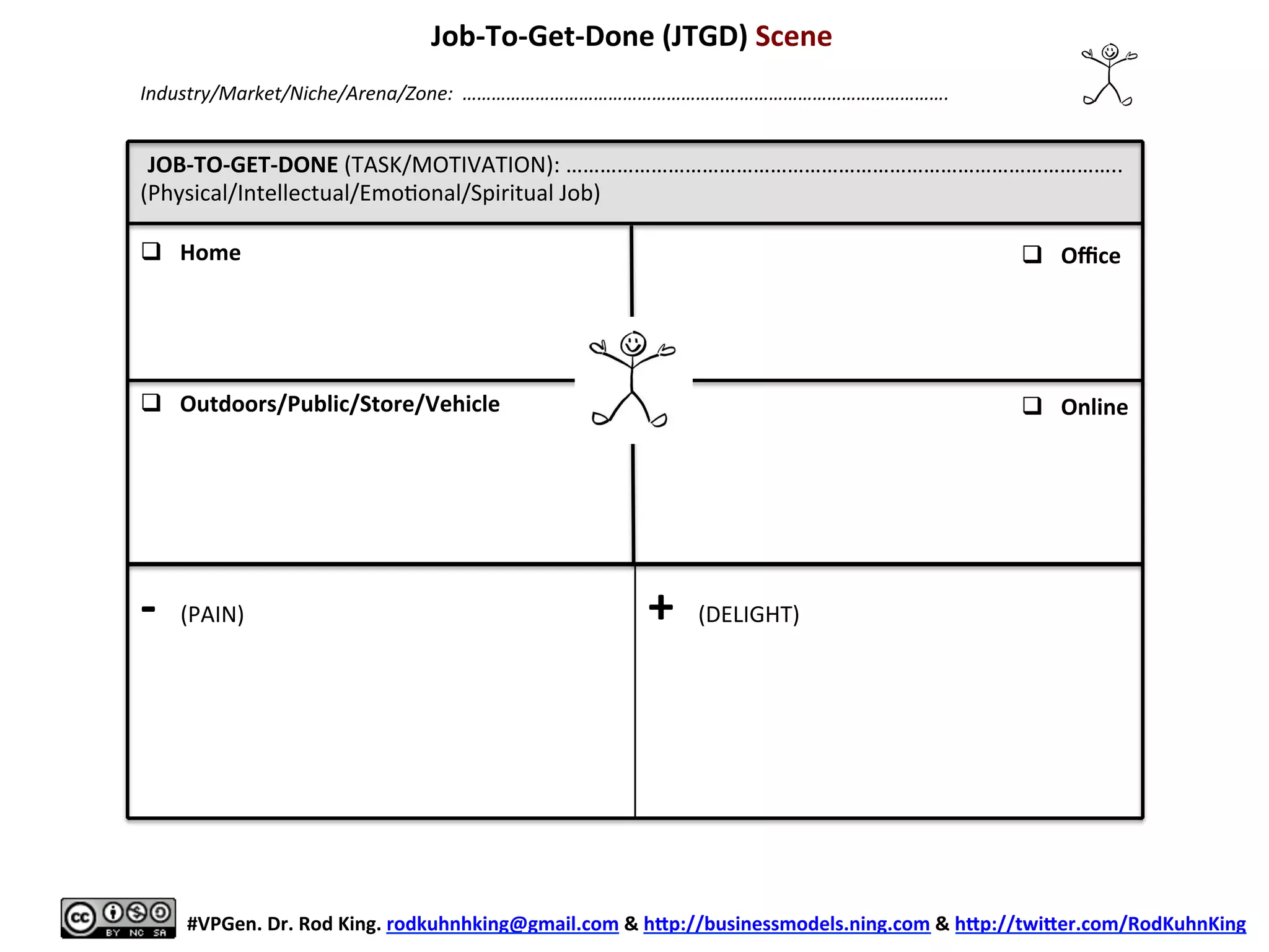JOB-­‐TO-­‐GET-­‐DONE	
  (TASK):	
  ……………………………..……………………………………………………………………………..	
  
(MOTIVATION:	
  Physical/Intellectual/Emo8onal/Spiritual	
  Job)	
  
	
  
	
  
	
  
	
  
	
  
	
  
	
  
	
  
	
  
	
  
	
  
-­‐	
  	
  (PAIN)	
  
	
  
+	
  	
  (DELIGHT)	
  
Job-­‐To-­‐Get-­‐Done	
  (JTGD)	
  Scene	
  
	
  
	
  
#VPGen.	
  Dr.	
  Rod	
  King.	
  rodkuhnhking@gmail.com	
  &	
  hap://businessmodels.ning.com	
  &	
  hap://twiaer.com/RodKuhnKing	
  
Industry/Market/Niche/Arena/Zone:	
  	
  ……………………………………………………………………………………….	
  
q  Home	
   q  Oﬃce	
  
q  Online	
  q  Outdoors/Public/Store/Vehicle	
  
 