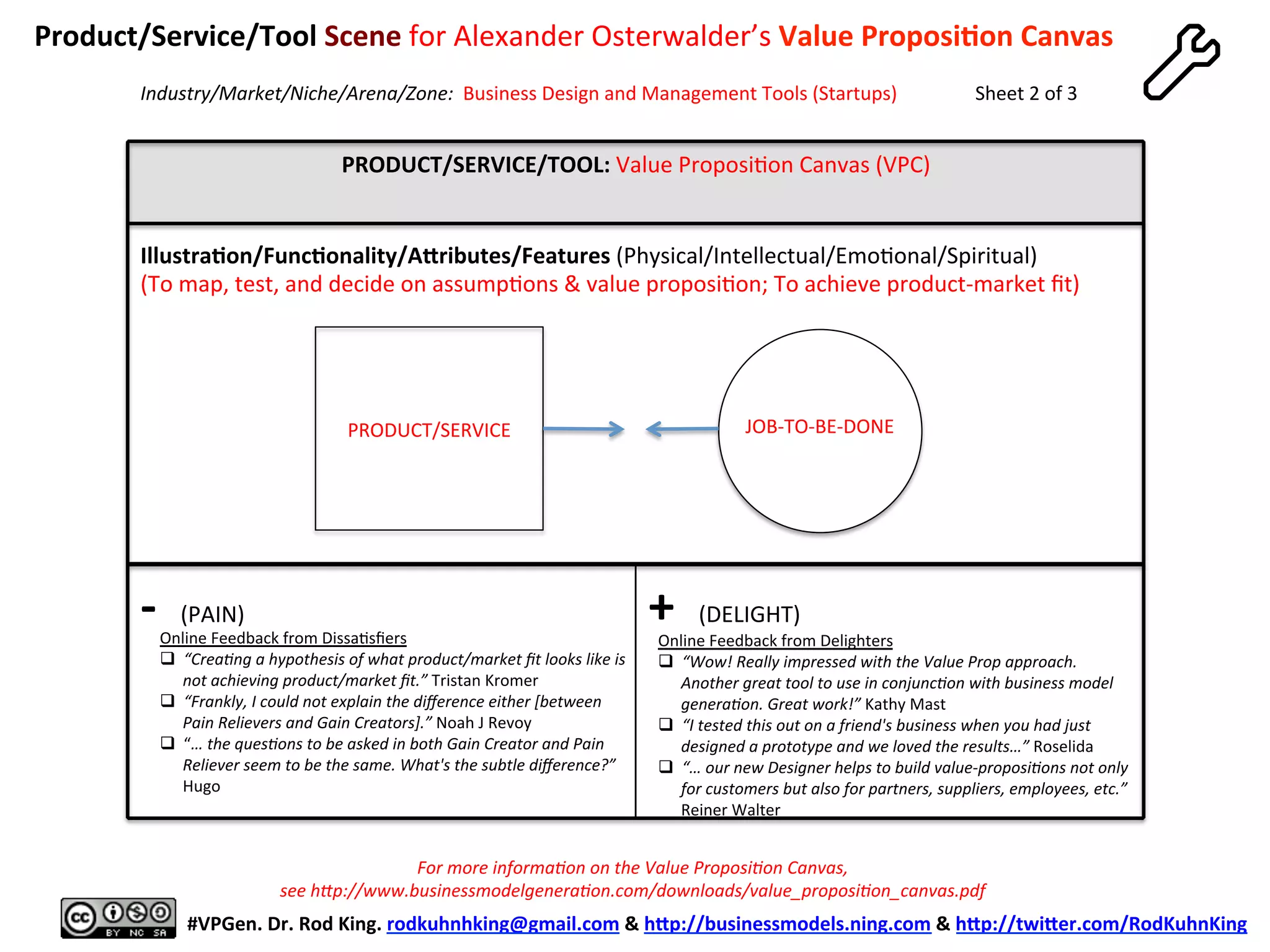 PRODUCT/SERVICE/TOOL:	
  Value	
  Proposi8on	
  Canvas	
  (VPC)	
  
(PROP)	
  
	
  
	
  
	
  
	
  
	
  
	
  
	
  
	
  
	
  
	
  
	
  
-­‐	
  	
  (PAIN)	
  
	
  
+	
  	
  (DELIGHT)	
  
	
  
#VPGen.	
  Dr.	
  Rod	
  King.	
  rodkuhnhking@gmail.com	
  &	
  hap://businessmodels.ning.com	
  &	
  hap://twiaer.com/RodKuhnKing	
  
Industry/Market/Niche/Arena/Zone:	
  	
  Business	
  Design	
  and	
  Management	
  Tools	
  (Startups)	
  
	
  	
  	
  	
  	
  Product/Service/Tool	
  Scene	
  for	
  Alexander	
  Osterwalder’s	
  Value	
  Proposi6on	
  Canvas	
  
	
  
PRODUCT/SERVICE	
   JOB-­‐TO-­‐BE-­‐DONE	
  
For	
  more	
  informaAon	
  on	
  the	
  Value	
  ProposiAon	
  Canvas,	
  	
  
see	
  hbp://www.businessmodelgeneraAon.com/downloads/value_proposiAon_canvas.pdf	
  	
  
Online	
  Feedback	
  from	
  Delighters	
  
q  “Wow!	
  Really	
  impressed	
  with	
  the	
  Value	
  Prop	
  approach.	
  
Another	
  great	
  tool	
  to	
  use	
  in	
  conjuncAon	
  with	
  business	
  model	
  
generaAon.	
  Great	
  work!”	
  Kathy	
  Mast	
  	
  
q  “I	
  tested	
  this	
  out	
  on	
  a	
  friend's	
  business	
  when	
  you	
  had	
  just	
  
designed	
  a	
  prototype	
  and	
  we	
  loved	
  the	
  results…”	
  Roselida	
  
q  “…	
  our	
  new	
  Designer	
  helps	
  to	
  build	
  value-­‐proposiAons	
  not	
  only	
  
for	
  customers	
  but	
  also	
  for	
  partners,	
  suppliers,	
  employees,	
  etc.”	
  
Reiner	
  Walter	
  	
  
Sheet	
  2	
  of	
  3	
  
Online	
  Feedback	
  from	
  Dissa8sﬁers	
  
q  “CreaAng	
  a	
  hypothesis	
  of	
  what	
  product/market	
  ﬁt	
  looks	
  like	
  is	
  
not	
  achieving	
  product/market	
  ﬁt.”	
  Tristan	
  Kromer	
  
q  “Frankly,	
  I	
  could	
  not	
  explain	
  the	
  diﬀerence	
  either	
  [between	
  
Pain	
  Relievers	
  and	
  Gain	
  Creators].”	
  Noah	
  J	
  Revoy	
  
q  “…	
  the	
  quesAons	
  to	
  be	
  asked	
  in	
  both	
  Gain	
  Creator	
  and	
  Pain	
  
Reliever	
  seem	
  to	
  be	
  the	
  same.	
  What's	
  the	
  subtle	
  diﬀerence?”	
  
Hugo	
  
Illustra6on/Func6onality/Aaributes/Features	
  (Physical/Intellectual/Emo8onal/Spiritual)	
  
(To	
  map,	
  test,	
  and	
  decide	
  on	
  assump8ons	
  &	
  value	
  proposi8on;	
  To	
  achieve	
  product-­‐market	
  ﬁt)	
  
 