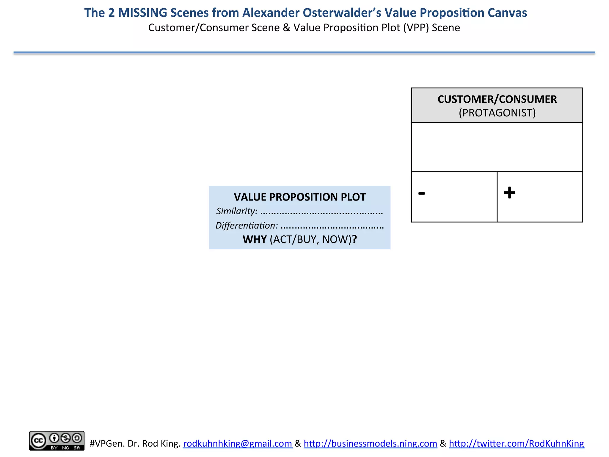  The	
  2	
  MISSING	
  Scenes	
  from	
  Alexander	
  Osterwalder’s	
  Value	
  Proposi6on	
  Canvas	
  
Customer/Consumer	
  Scene	
  &	
  Value	
  Proposi8on	
  Plot	
  (VPP)	
  Scene	
  
	
  
#VPGen.	
  Dr.	
  Rod	
  King.	
  rodkuhnhking@gmail.com	
  &	
  h%p://businessmodels.ning.com	
  &	
  h%p://twi%er.com/RodKuhnKing	
  
CUSTOMER/CONSUMER	
  
(PROTAGONIST)	
  
	
  
	
  
	
  
-­‐	
   +	
  
	
  
VALUE	
  PROPOSITION	
  PLOT	
  
Similarity:	
  ………………………….…..………	
  
DiﬀerenAaAon:	
  …..……………………………	
  
WHY	
  (ACT/BUY,	
  NOW)?	
  
 