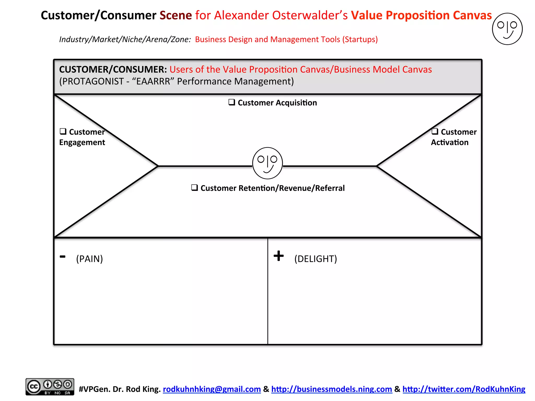 CUSTOMER/CONSUMER:	
  Users	
  of	
  the	
  Value	
  Proposi8on	
  Canvas/Business	
  Model	
  Canvas	
  
(PROTAGONIST	
  -­‐	
  “EAARRR”	
  Performance	
  Management)	
  
	
  
	
  
	
  
	
  
	
  
	
  
	
  
	
  
	
  
	
  
	
  
-­‐	
  	
  (PAIN)	
  
	
  
+	
  	
  (DELIGHT)	
  
Customer/Consumer	
  Scene	
  for	
  Alexander	
  Osterwalder’s	
  Value	
  Proposi6on	
  Canvas	
  
	
  
	
  
#VPGen.	
  Dr.	
  Rod	
  King.	
  rodkuhnhking@gmail.com	
  &	
  hap://businessmodels.ning.com	
  &	
  hap://twiaer.com/RodKuhnKing	
  
Industry/Market/Niche/Arena/Zone:	
  	
  Business	
  Design	
  and	
  Management	
  Tools	
  (Startups)	
  
q Customer	
  
Engagement	
  
q Customer	
  Acquisi6on	
  
q Customer	
  
Ac6va6on	
  
q Customer	
  Reten6on/Revenue/Referral	
  
 