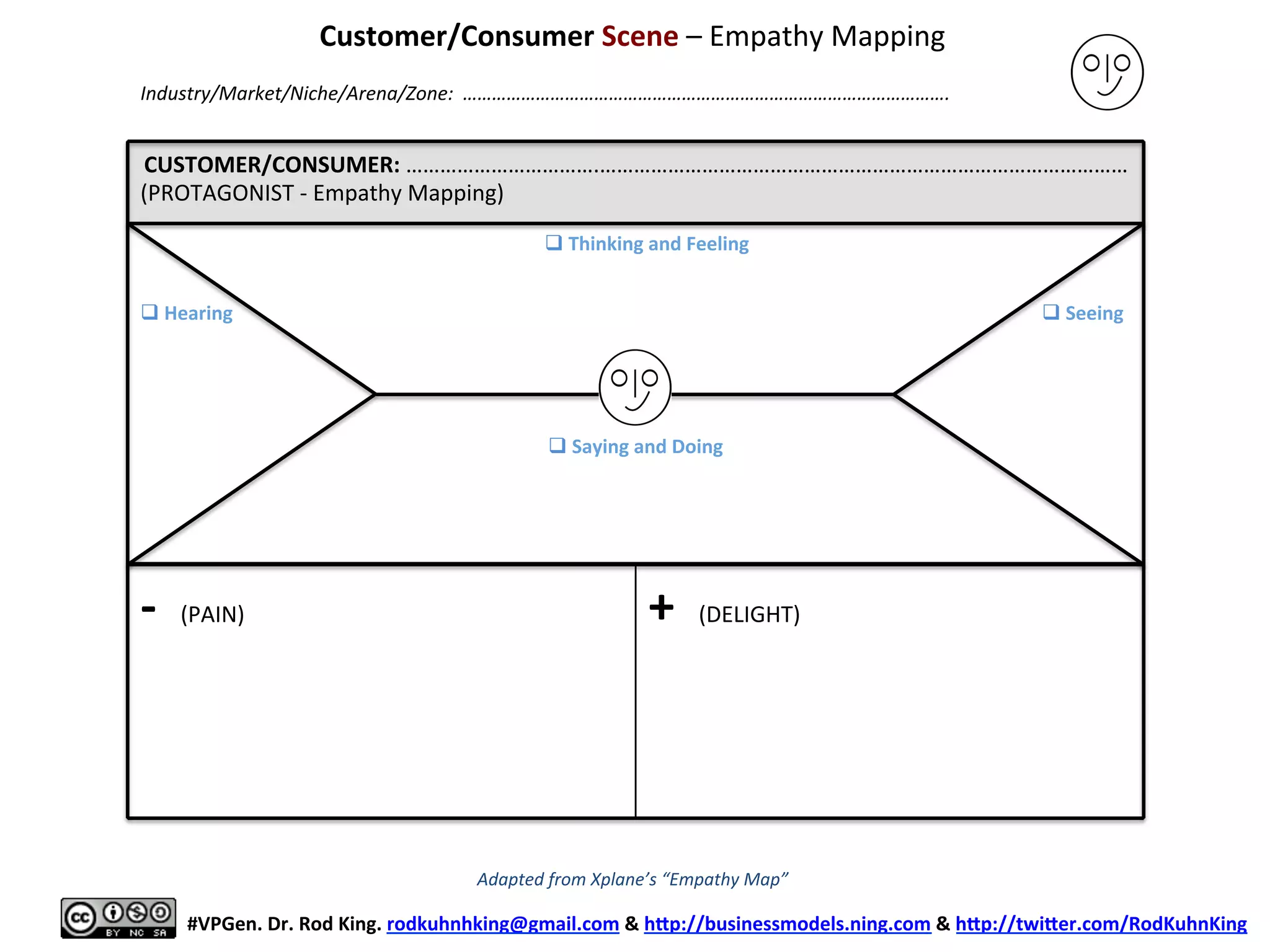 CUSTOMER/CONSUMER:	
  …………………………….…………………………………………………………………………………	
  
(PROTAGONIST	
  -­‐	
  Empathy	
  Mapping)	
  
	
  
	
  
	
  
	
  
	
  
	
  
	
  
	
  
	
  
	
  
	
  
-­‐	
  	
  (PAIN)	
  
	
  
+	
  	
  (DELIGHT)	
  
Customer/Consumer	
  Scene	
  –	
  Empathy	
  Mapping	
  
	
  
	
  
#VPGen.	
  Dr.	
  Rod	
  King.	
  rodkuhnhking@gmail.com	
  &	
  hap://businessmodels.ning.com	
  &	
  hap://twiaer.com/RodKuhnKing	
  
Industry/Market/Niche/Arena/Zone:	
  	
  ……………………………………………………………………………………….	
  
q Hearing	
  
q Thinking	
  and	
  Feeling	
  
q Seeing	
  
q Saying	
  and	
  Doing	
  
Adapted	
  from	
  Xplane’s	
  “Empathy	
  Map”	
  
 